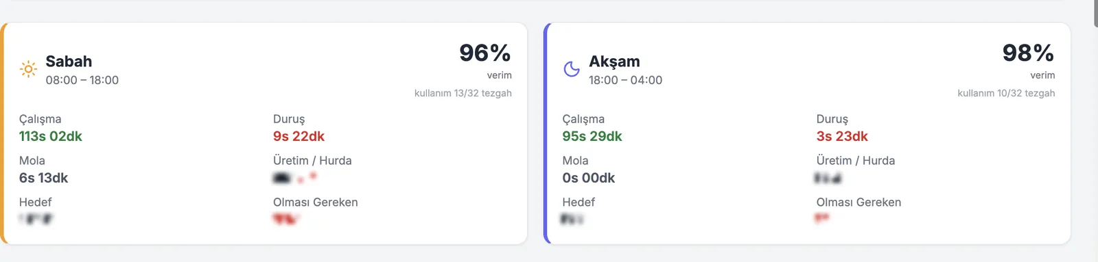 Dünyasan ERP vardiya özeti: çalışma, duruş, mola ve verim
